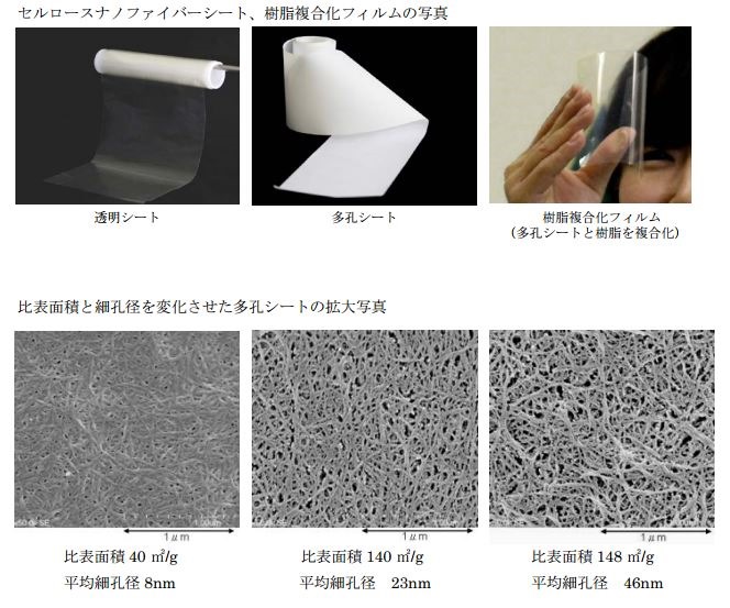 日本でついに透明な紙の連続生産に成功 セルロースナノファイバー メールのプロの独り言